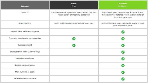 equipment protection sprint|sprint phone scams.
